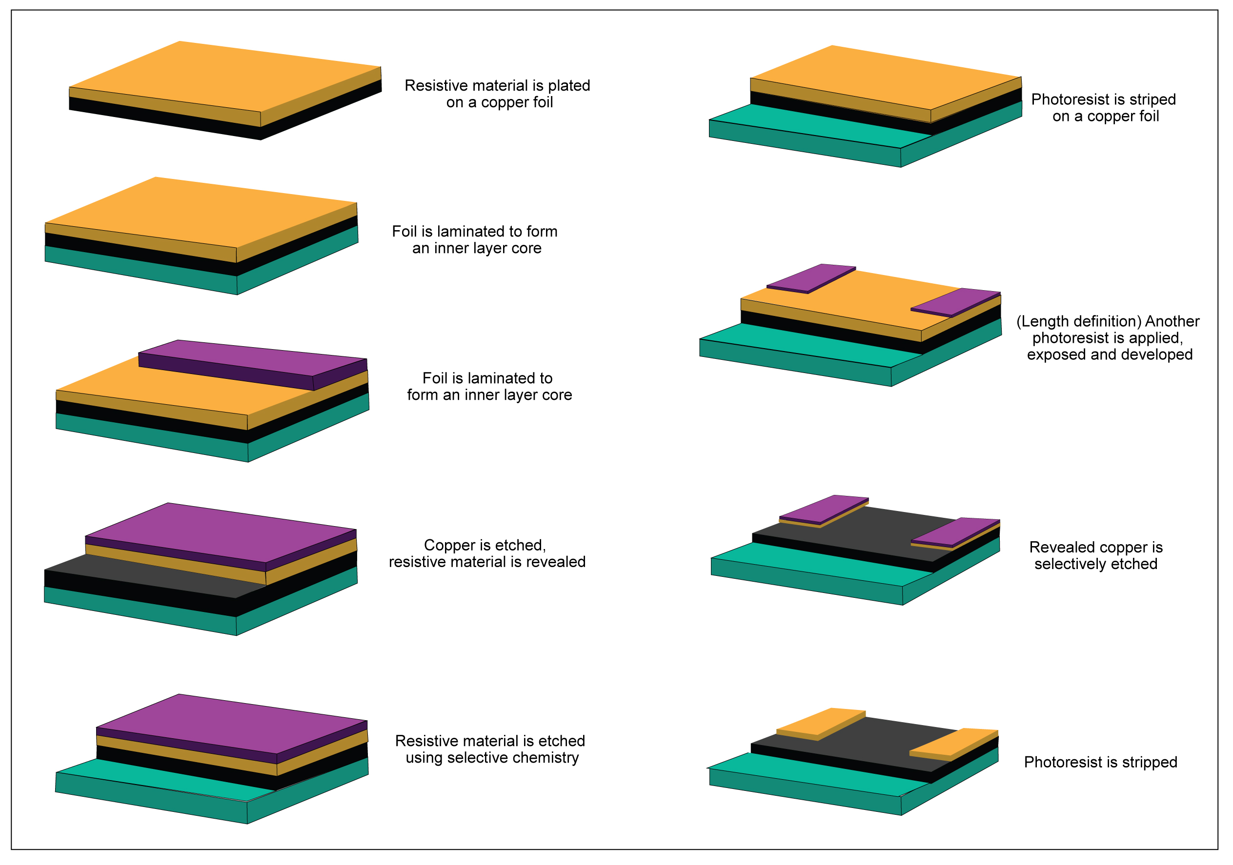 Step-by-step process of embedded resistor fabrication embedded-resistor-fabrication.jpg