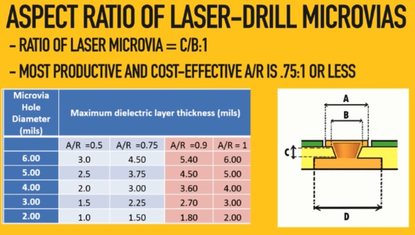 aspect-ratio-with-different-hole-diameter-and-dielectric-layer-thickness.jpg
