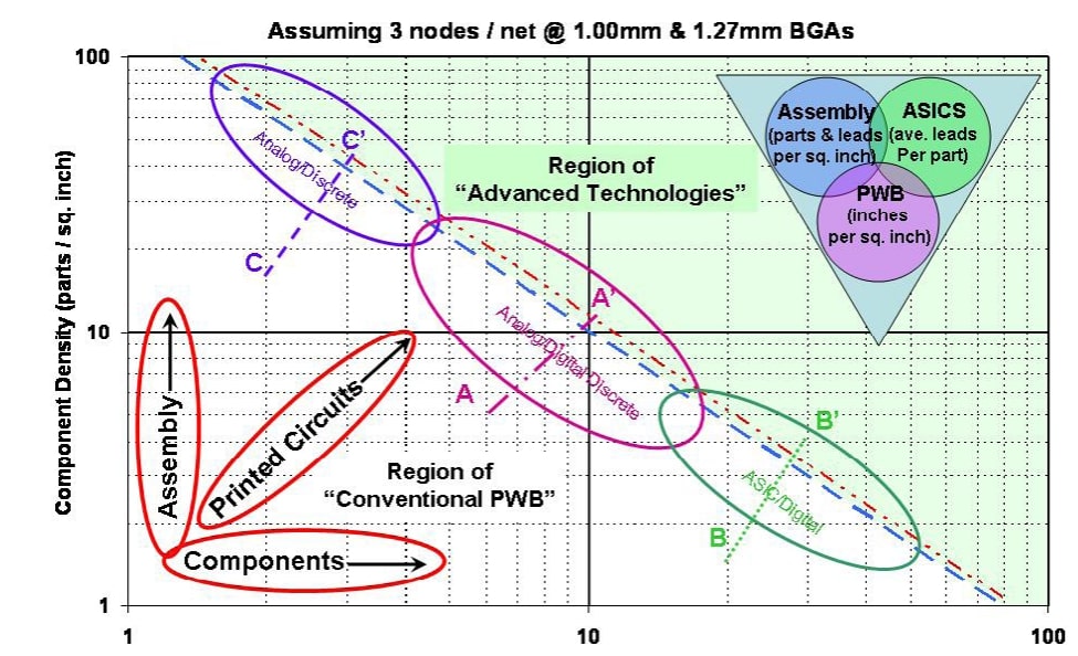 component-density.jpg