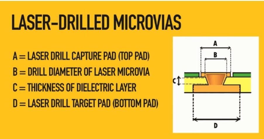 laser-drilled-microvias.jpg