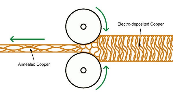 rolled-annealed-copper.jpg