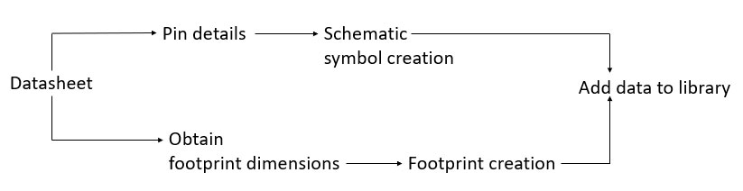 generating-a-component-library-from-the-component-datasheet.jpg