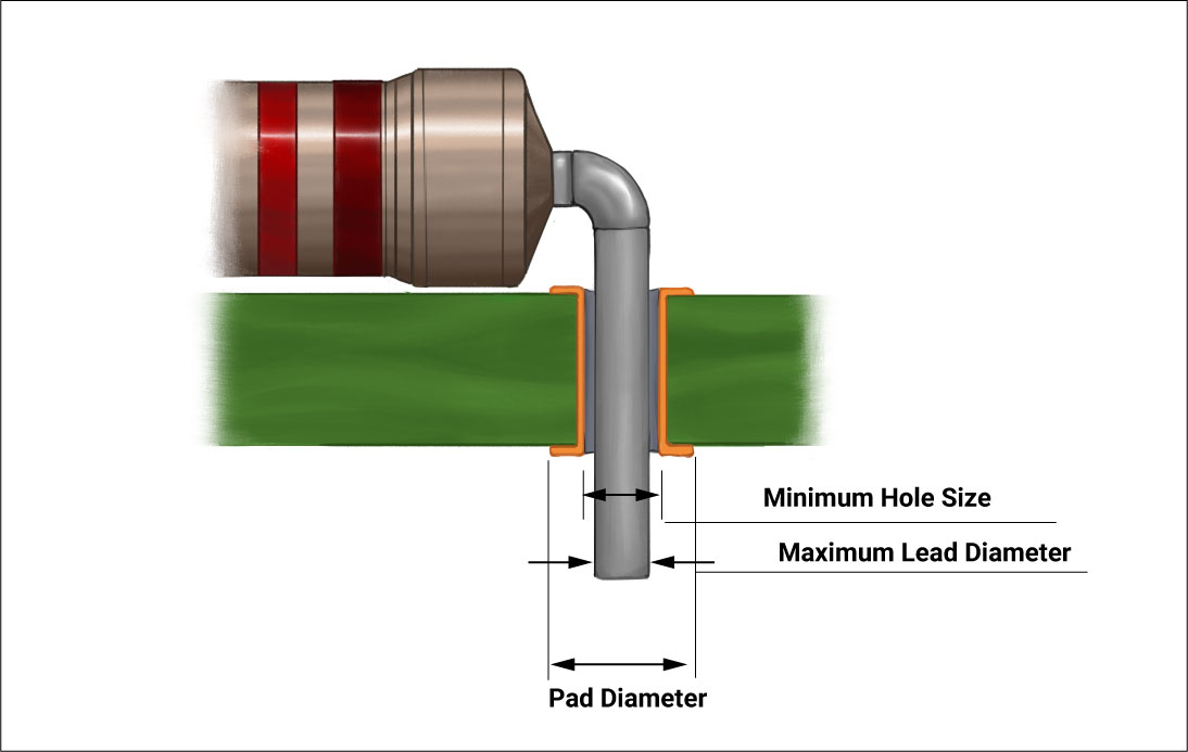 minimum-hole-size-calculation.jpg