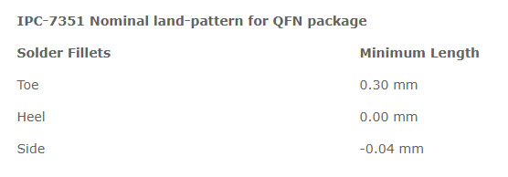 nominal-land-pattern-for-qfn-package.jpg