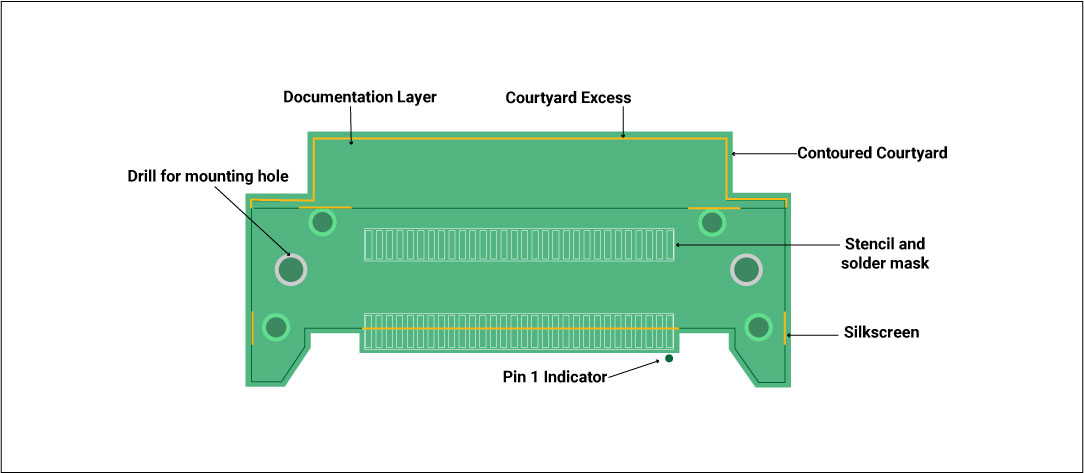 pin-1-indicators-for-pcb-footprint.jpg