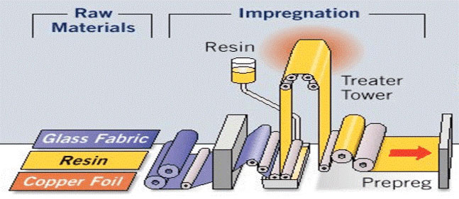 preparation-of-prepreg.jpg