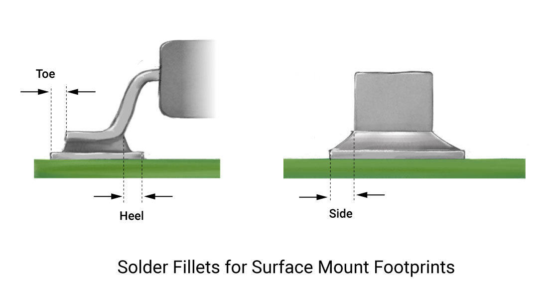 solder-fillets.jpg