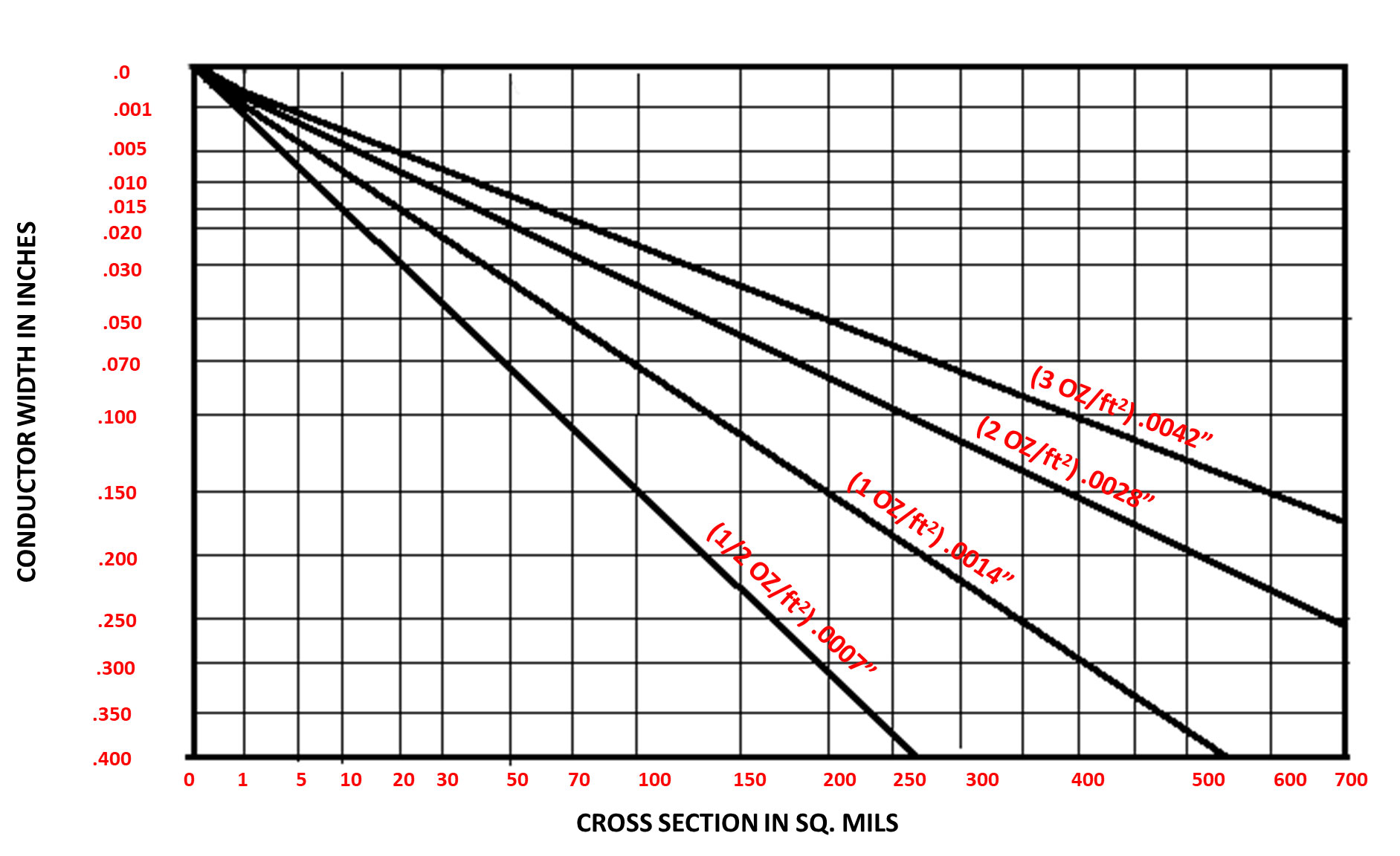 trace-width-vs-cross-section-graph.jpg