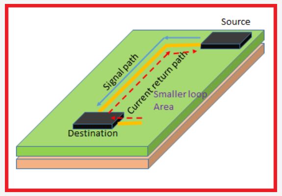 current-return-path-in-pcb.jpg