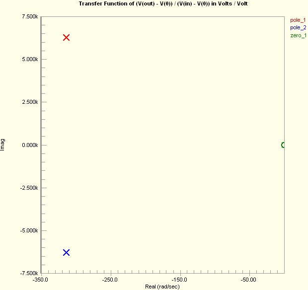 Pole-zero-analysis.jpg