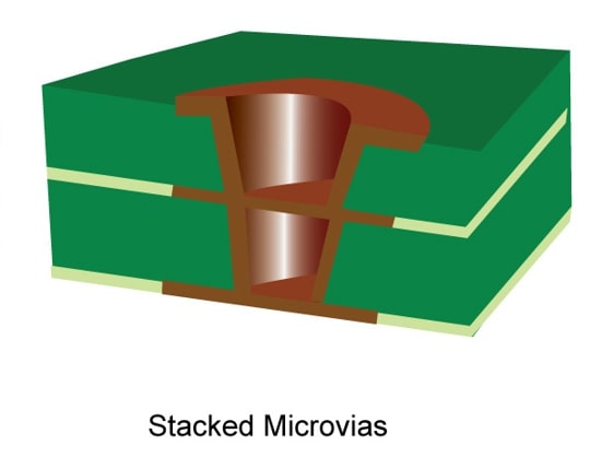 cross-section-of-stacked-via.jpg