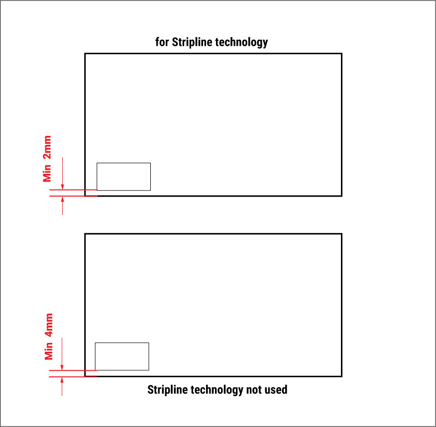 clearance-for-stripline-technology.jpg