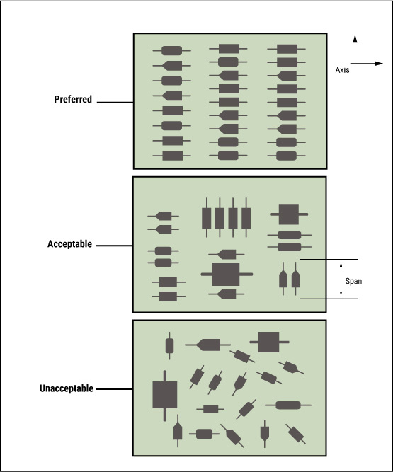 component-placement-in-wave-soldering.jpg