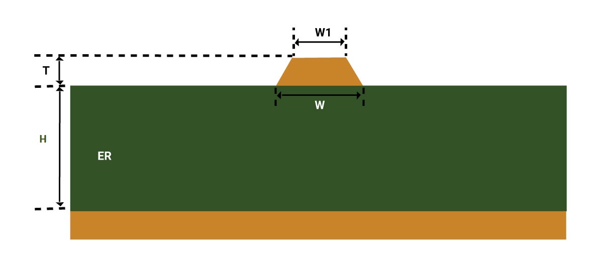 Controlled impedance