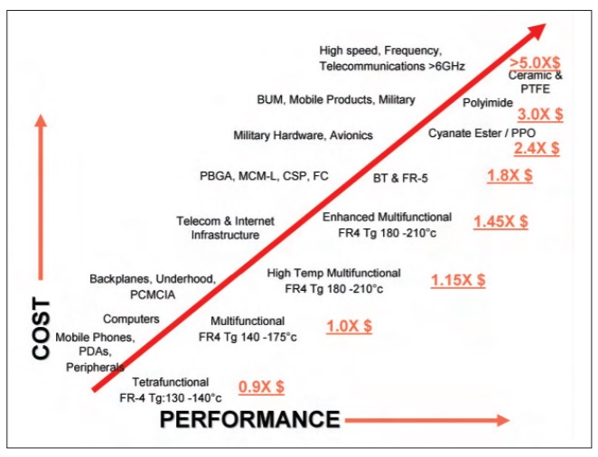 HDI cost consideration