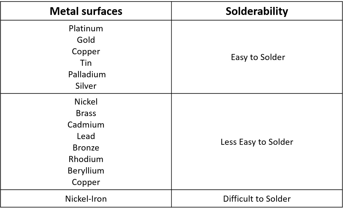 metal-surfaces-for-manual-solderability.jpg