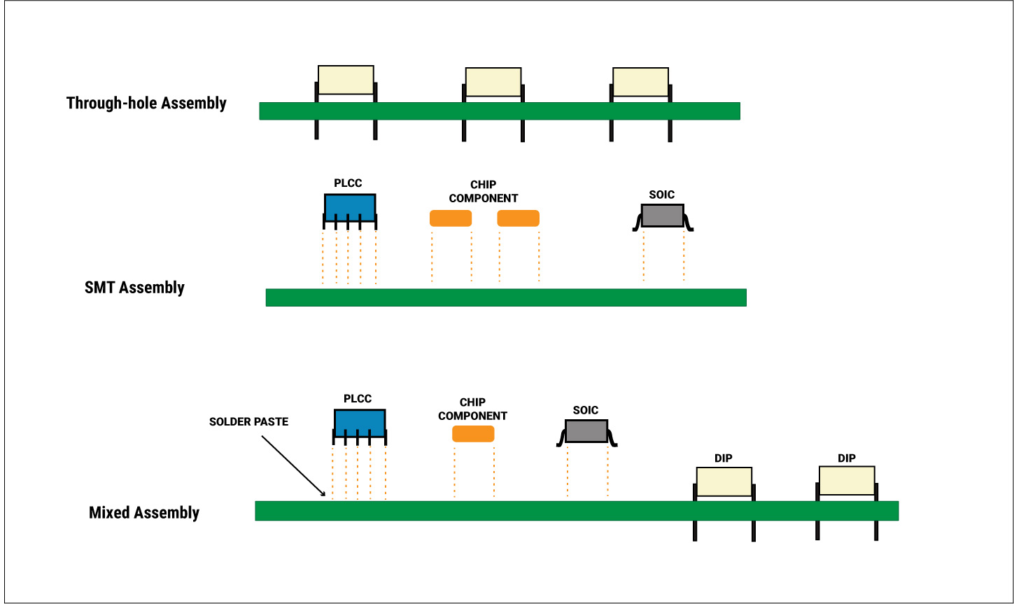 pcb-mixed-assembly.jpg