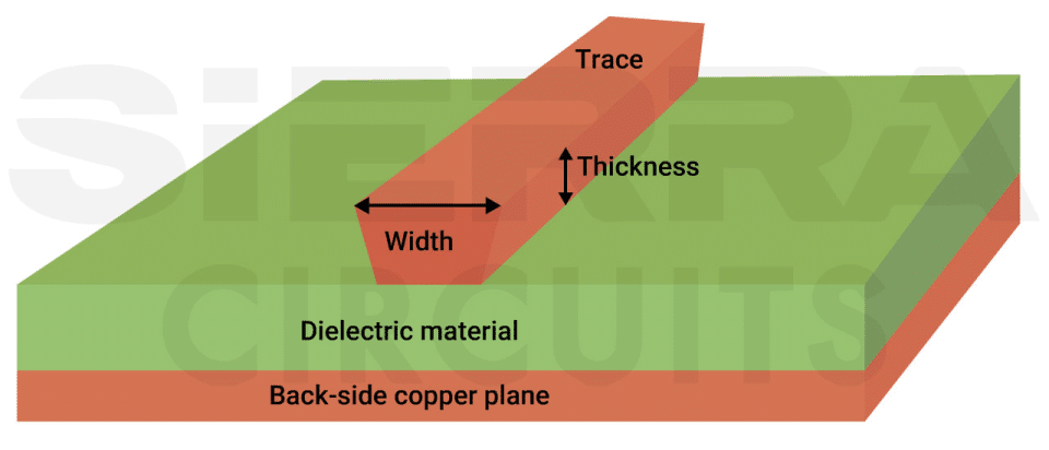 pcb-trace-structure.webp