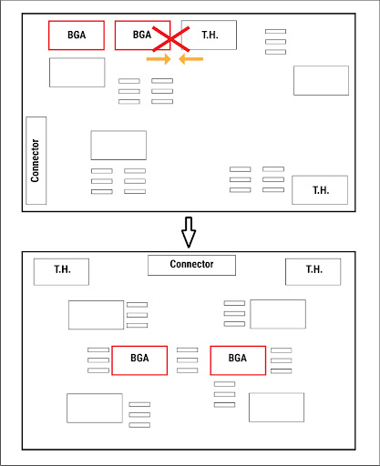 placement-of-bga-and-tht-components.jpg