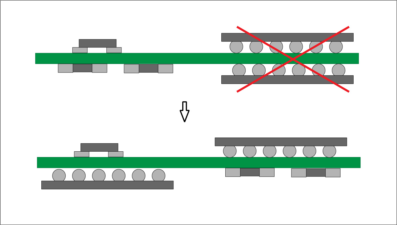 placement-of-bga-components.jpg