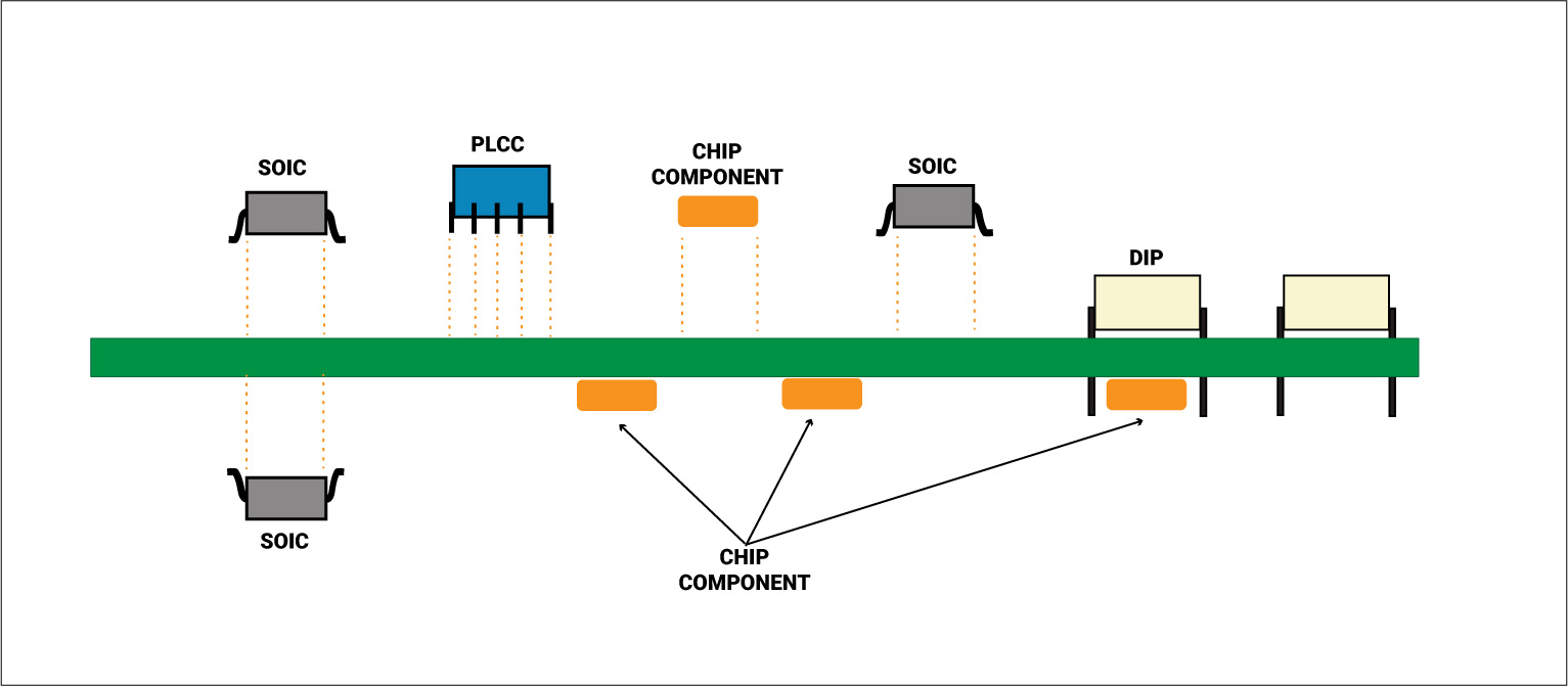 placement-of-smd-components.jpg