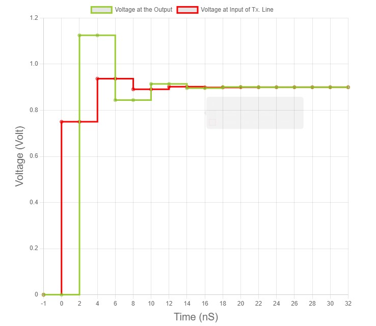 ringing-in-transient-analysis.jpg