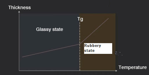 significance-of-glass-transition-temperature.jpg