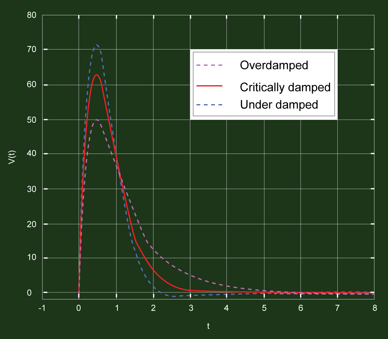 transient-analysis-responses.jpg