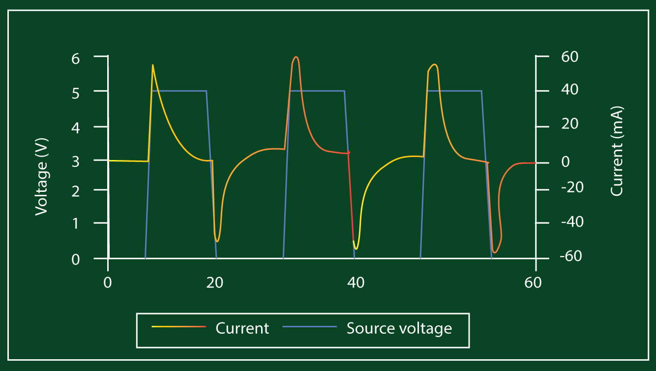 transient-analysis-using-spice-simulator.jpg