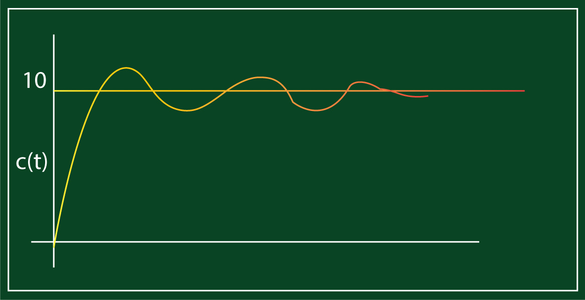 transient-analysis-underdamped-response.jpg