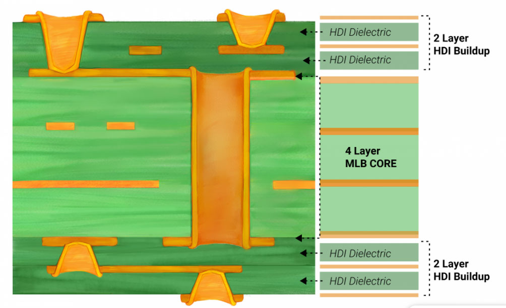 6-layer-hdi-stack-up.jpg