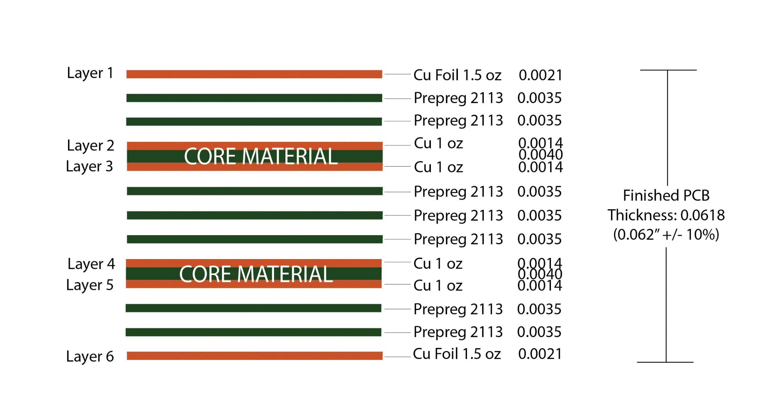 6-layer-pcb-stack-up.jpg