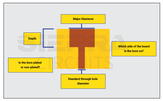 analysis-of-counterbore-hole-in-pcb.jpg