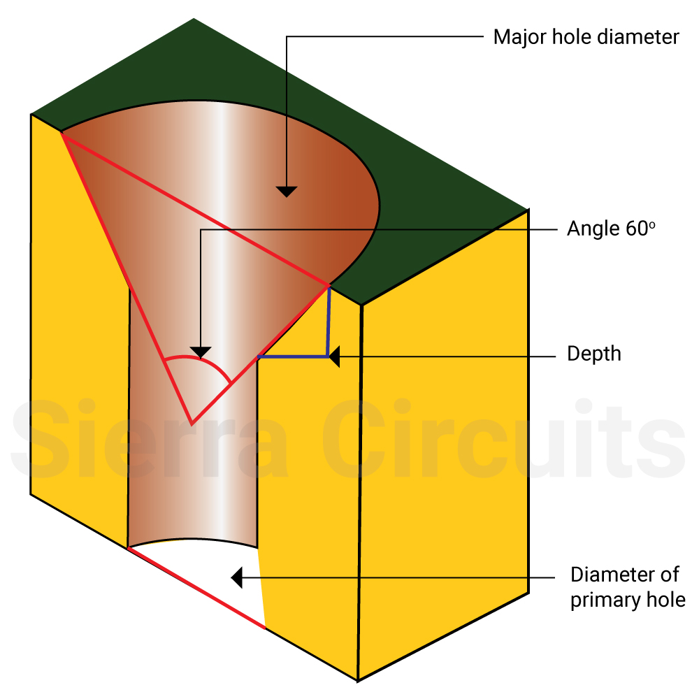 cross-section-of-the-countersink-hole.jpg