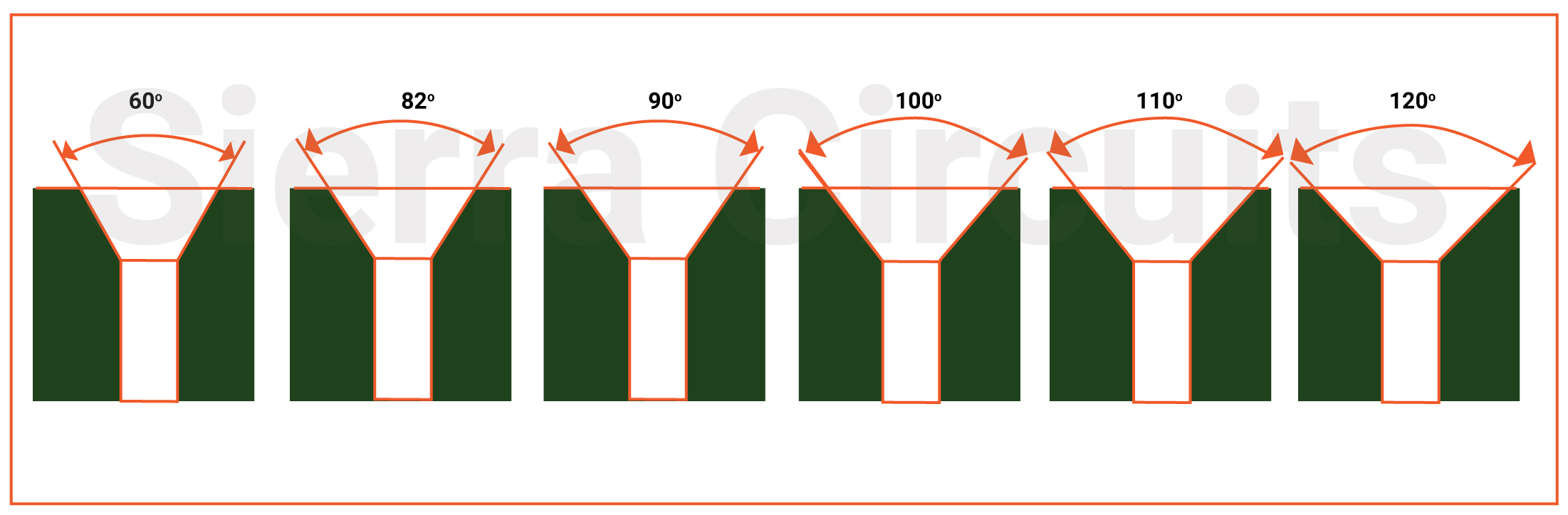 various-angles-of-countersinks.jpg