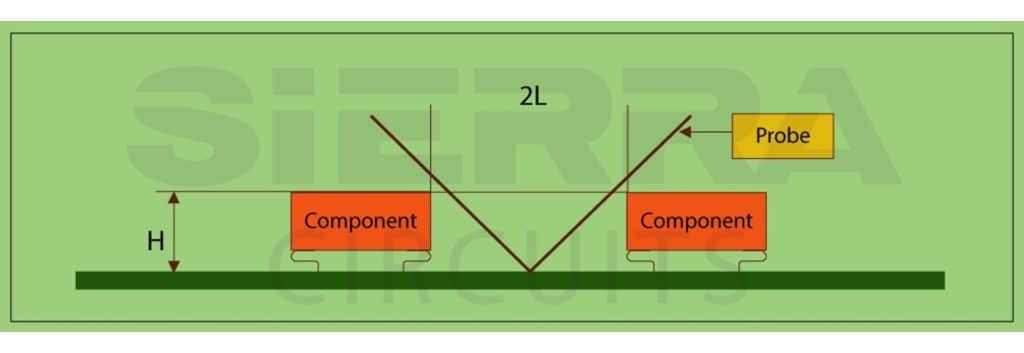 distance-between-fpt-test-point-and component-in-pcb.jpg