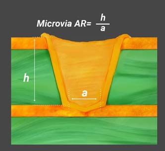 aspect-ratio-for-a-microvia.jpg