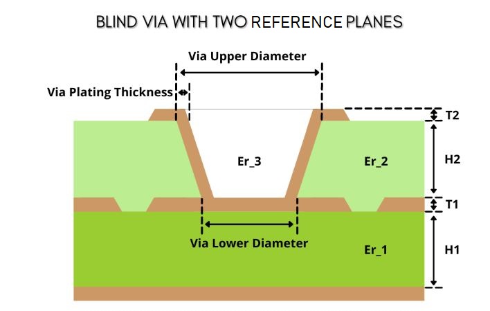 blind-via-with-two-reference-planes.jpg