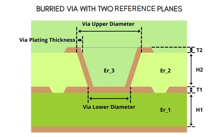 burried-via-with-two-reference-planes.jpg