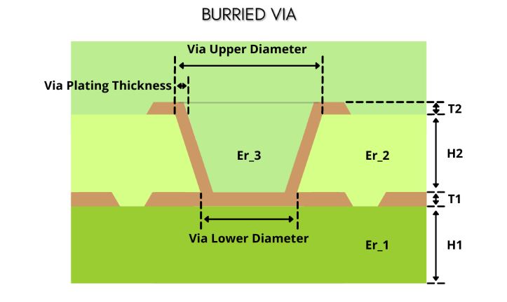 buried-via-with-single-reference-plane.jpg 