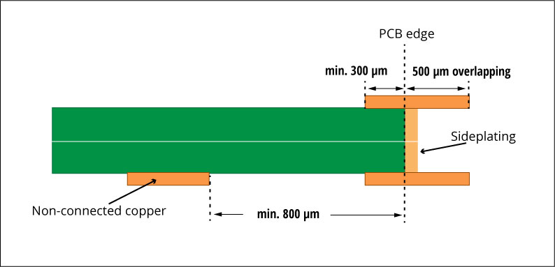 design-specifications-for-side-plating.jpg