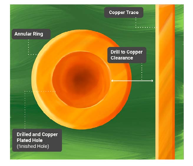 drill-to-copper-clearance.jpg