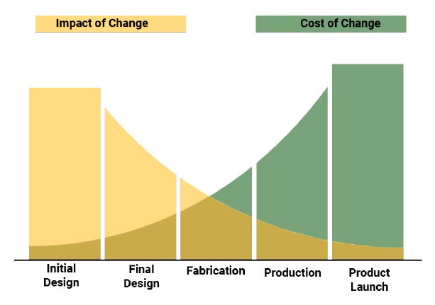 implementation-of-dfm-practices.jpg