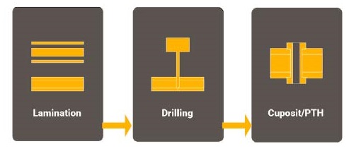 pcb-drilling-process-flow..jpg