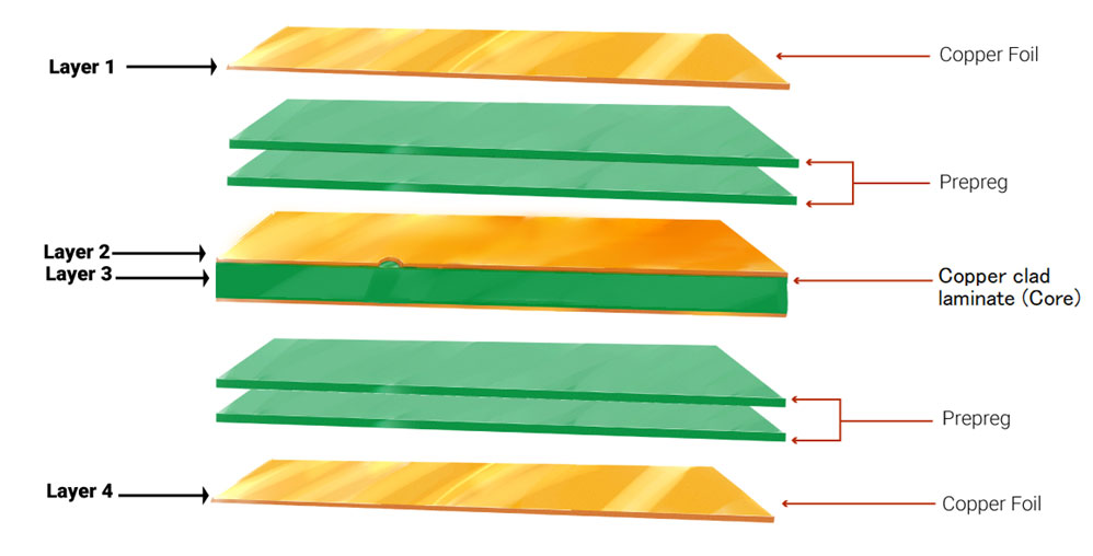 pcb-materials.jpg