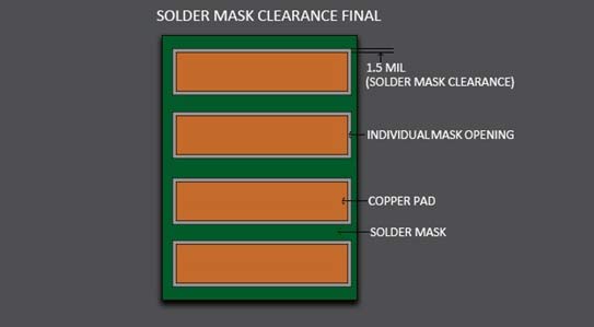 solder-mask-clearance.jpg