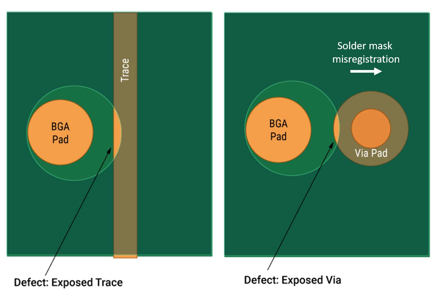 solder-mask-registration-defects.jpg
