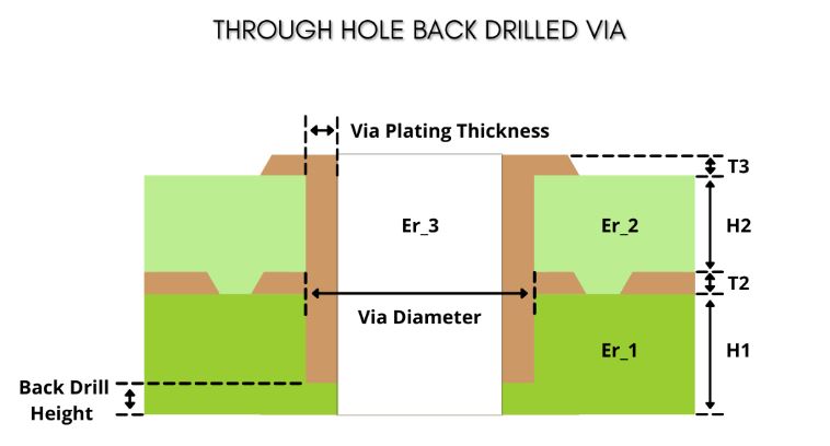 through-hole-back-drilled-via-with-single-reference-plane.jpg