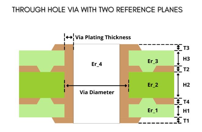 through-hole-via-with-two-reference-plane.jpg