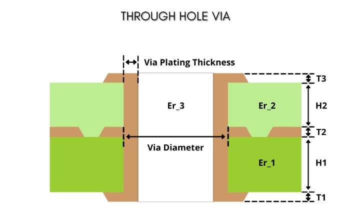 through-hole-via-with-single-reference-plane.jpg